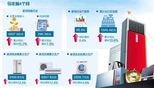 科技与中医药将碰撞出